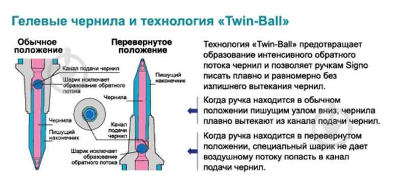 Ручка гелевая UNI Signo fine 0,7 мм чорный блистер - фото 4