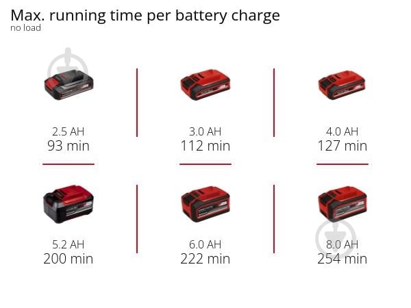 Полировальная машина Einhell CE-CB 18/254 Li-Solo 2093301 - фото 11