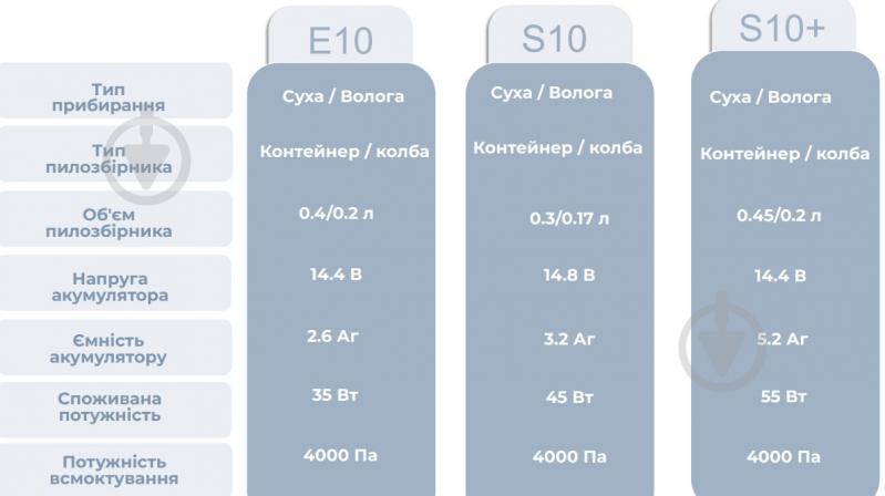 ВІТРИНА! Робот-пилосос Xiaomi Robot Vacuum E10 white - фото 7 ВІТРИНА! Робот-пилосос Xiaomi Robot Vacuum E10 white - фото 7