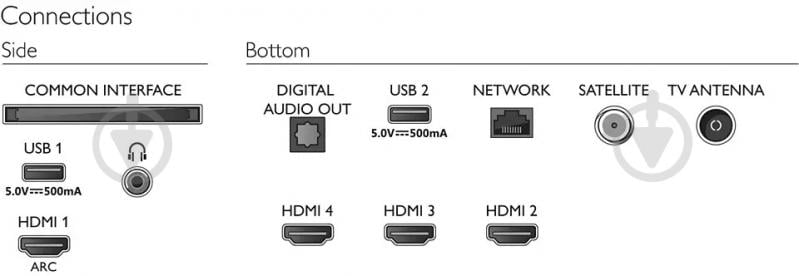 Телевизор Philips 65PUS8007/12 - фото 4