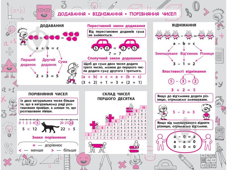 Пособие для обучения «Стікербук. Математика. 1-4 класи» 978-617-7385-20-1 - фото 2