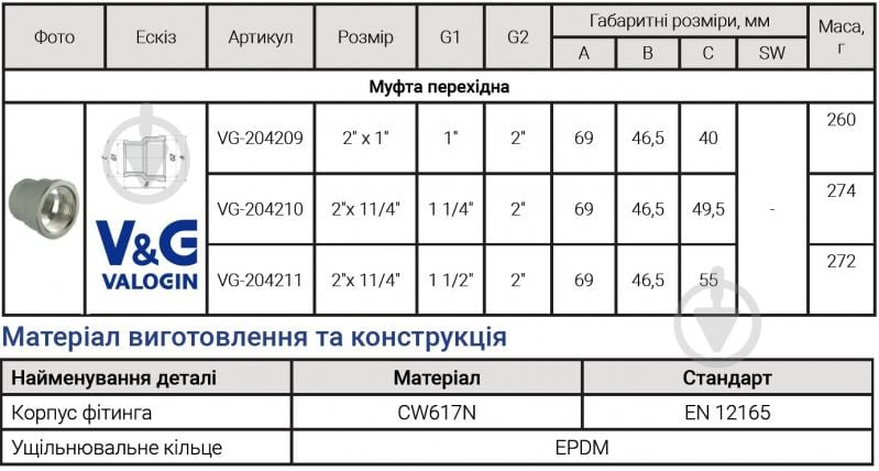 Муфта редукционная ВВ V&G VALOGIN 2"х1" VG-204209 - фото 4