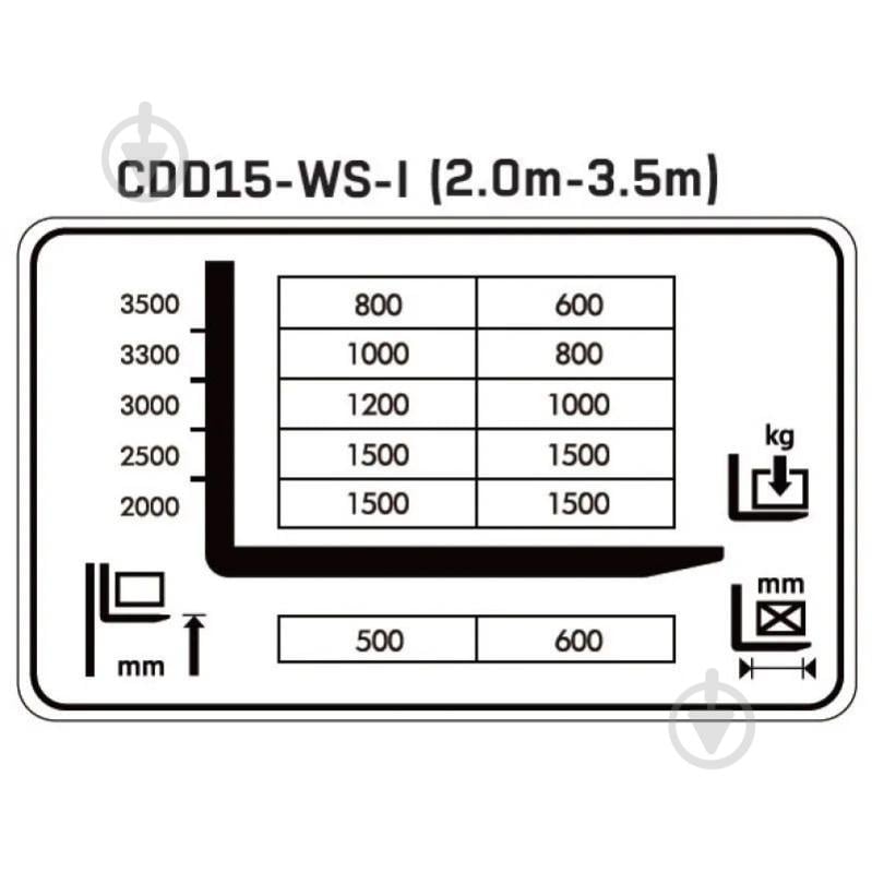 Штабелер электрический Hangcha HC CDD15-WS-I 3000 (1002280) - фото 5 Штабелер электрический Hangcha HC CDD15-WS-I 3000 (1002280) - фото 5