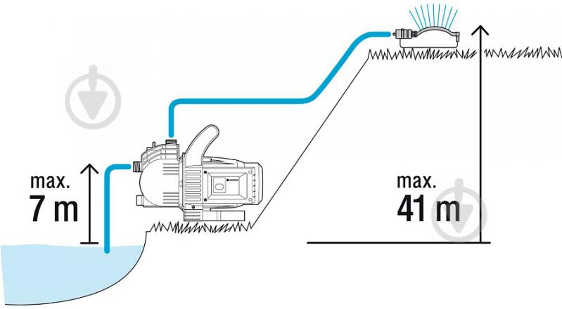 Насос садовый Gardena 3500/4 Classic 1709 - фото 13