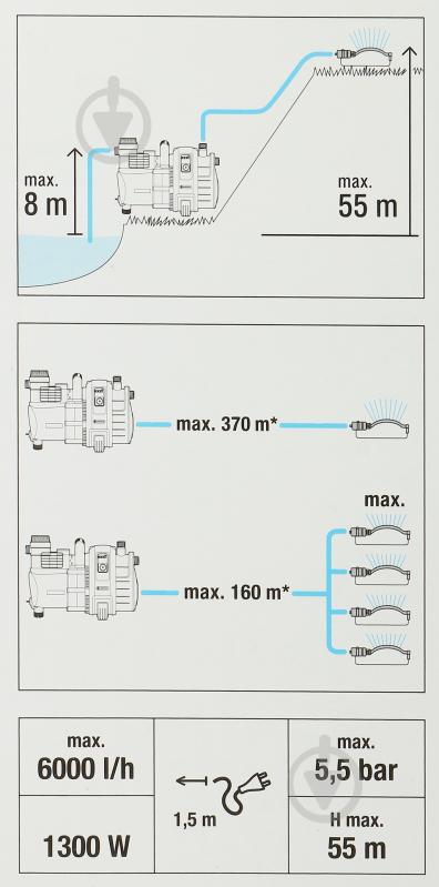 Насос садовий Gardena Premium 6000/6 inox - фото 7