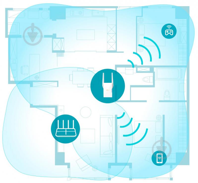 Повторювач сигналу TP-Link (RE605X) - фото 8