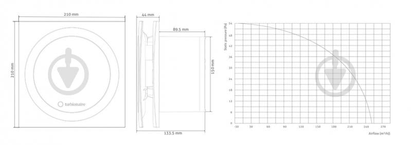 Вытяжной вентилятор Turbionaire RING 150 SW RING150SW - фото 8