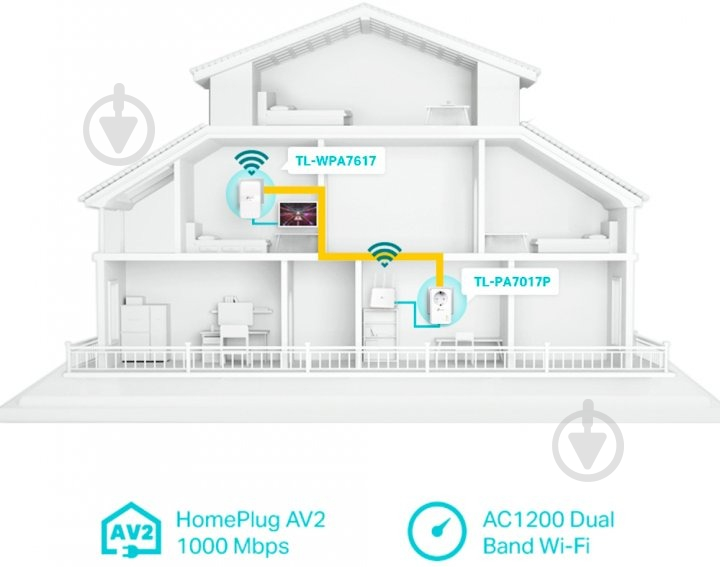 Wi-Fi-адаптер TP-Link PowerLine TL-WPA7617 KIT - фото 4