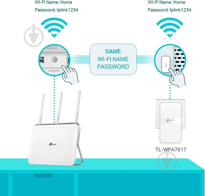 Wi-Fi-адаптер TP-Link PowerLine TL-WPA7617 KIT - фото 3