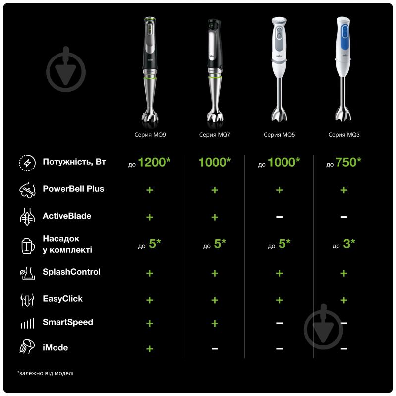 Блендер заглибний Braun MQ 9038 X BK - фото 6