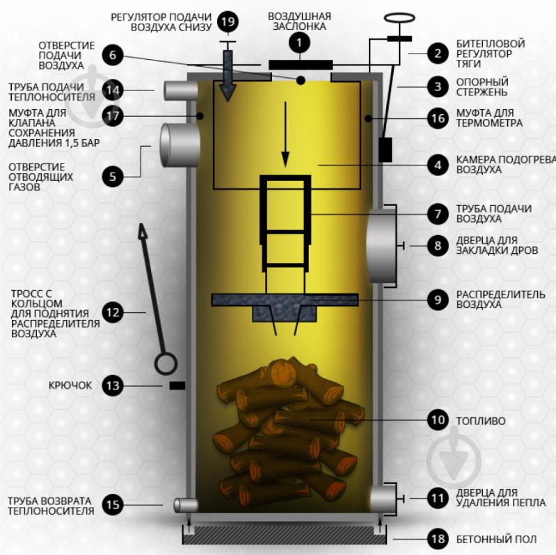 Котел твердопаливний STROPUVA S 20 - фото 3