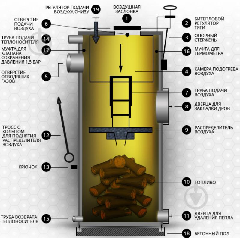 Котел твердопаливний STROPUVA S 20 I - фото 2
