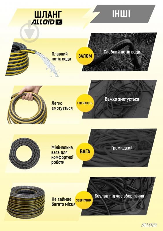 Шланг для поливу Alloid WH-63322 - фото 7 Шланг для поливу Alloid WH-63322 - фото 7