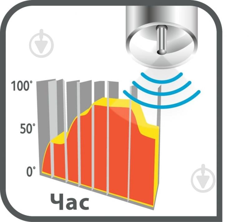 Мультиварка Tefal RK 807 D32 - фото 9