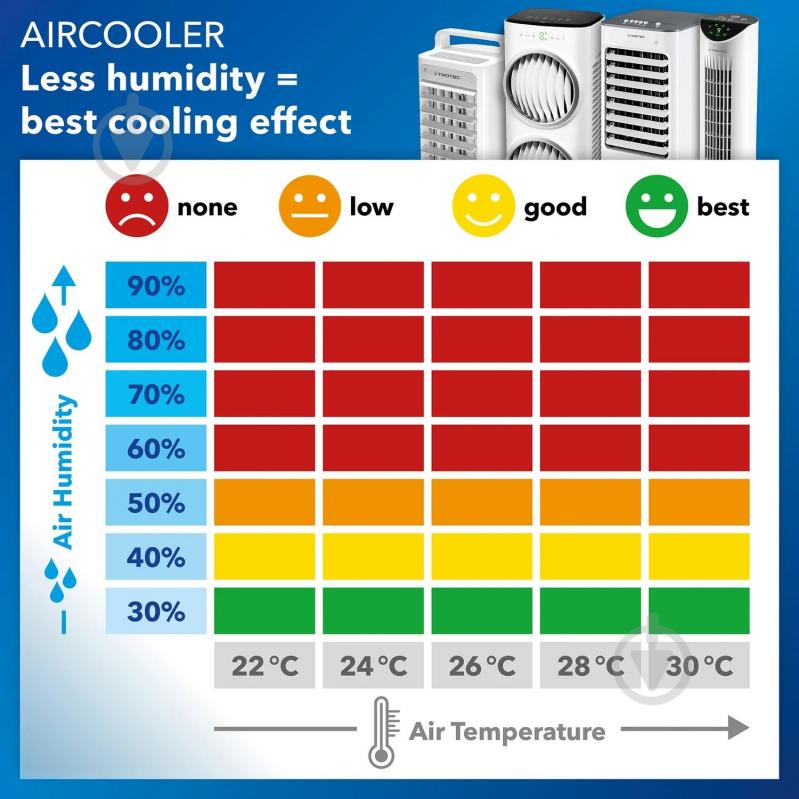 Климатический комплекс Trotec PAE 30 - фото 21