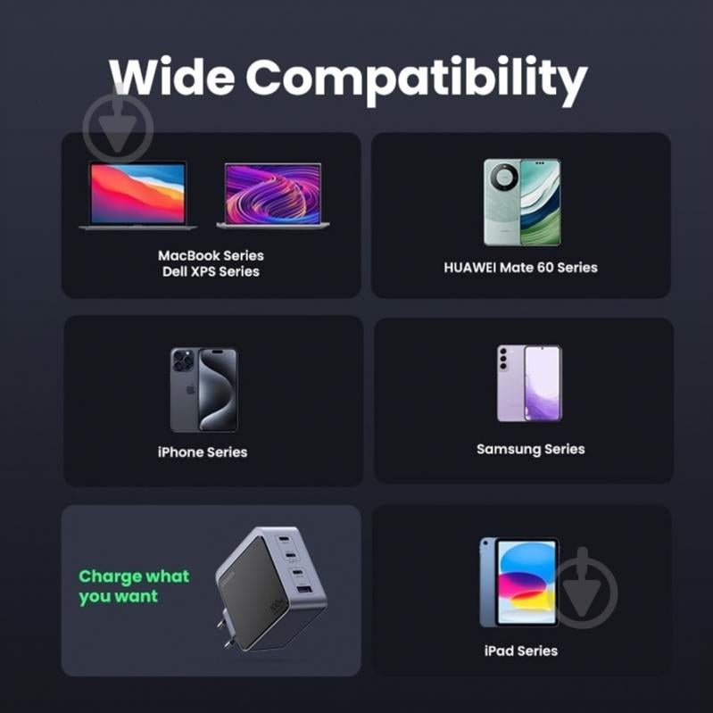 Зарядное устройство UGREEN 35043 - фото 5