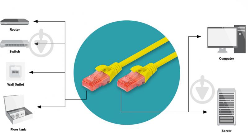 Патч-корд Digitus Cat 6 UTP AWG 26/7 CCA PVC 1 м желтый - фото 4