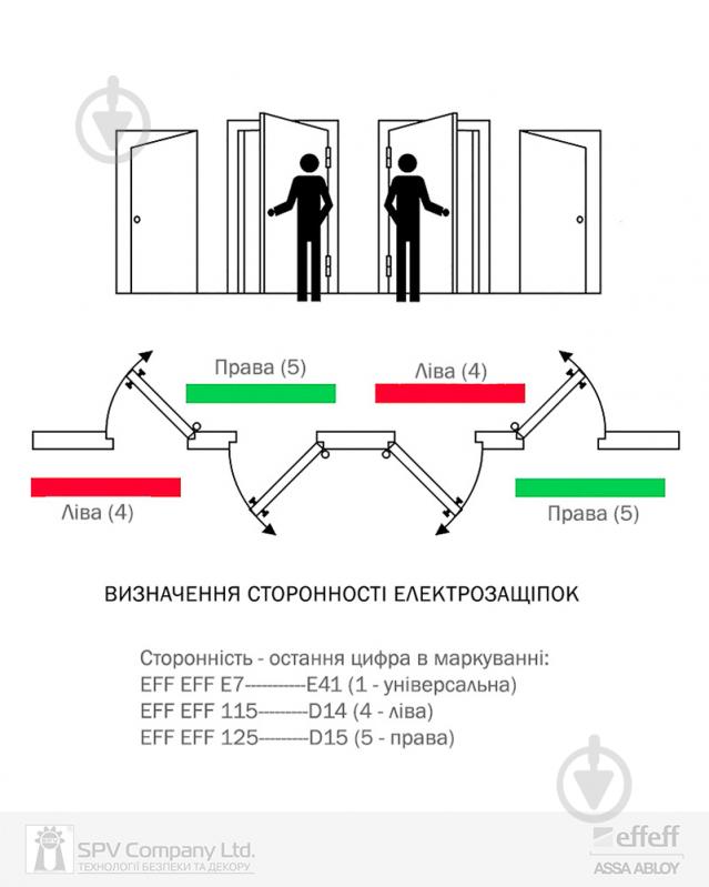 Электрозащелка EFF EFF 131FF E14 FaFix (12V_AC/DC L) ЧП для противопожарных дверей - фото 8