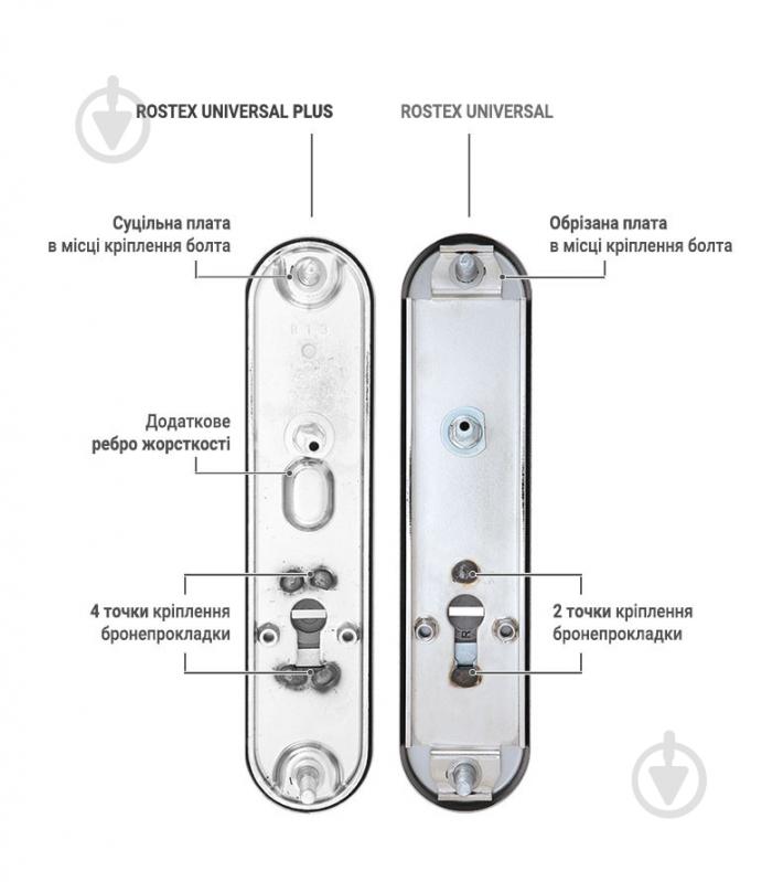 Ручка на планці Rostex UNIVERSAL_PLUS fix-mov 38-55 мм 3 клас циліндровий 85 мм нержавіюча сталь - фото 3