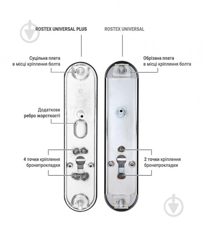 Ручка на планке Rostex UNIVERSAL PLUS mov-mov 38-55 мм 3 класс цилиндровый 85 мм нержавеющая сталь - фото 3