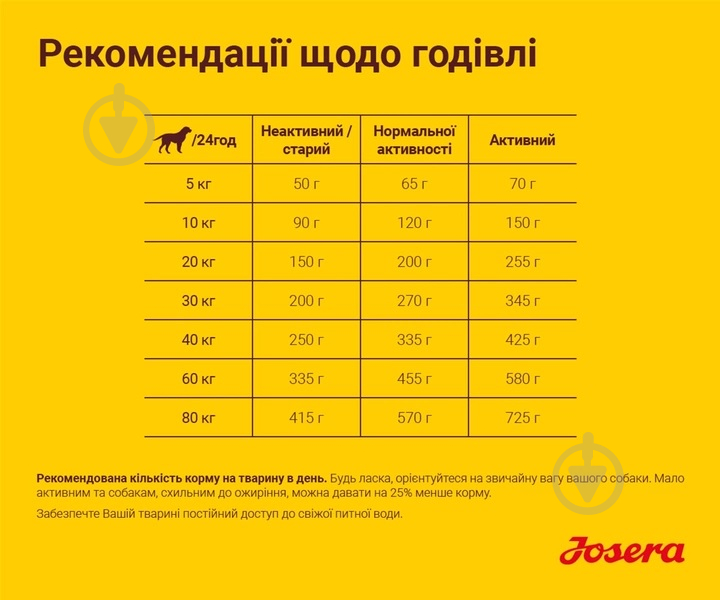 Корм сухой для больших пород Josera BALANCE 15 кг - фото 5