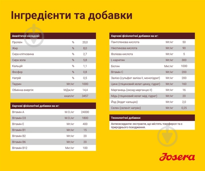 Корм сухой для больших пород Josera BALANCE 15 кг - фото 3