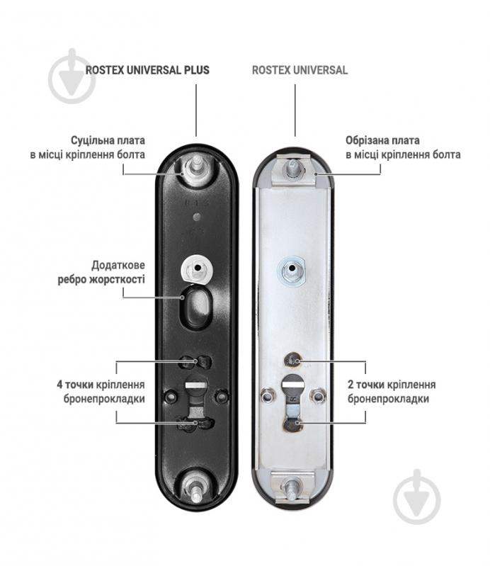 Ручка на планці Rostex UNIVERSAL PLUS mov-mov 38-55 мм 3 клас циліндровий 85 мм чорний - фото 3