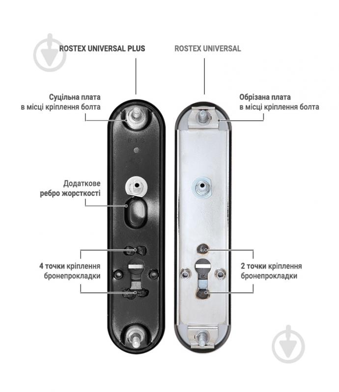 Ручка на планці Rostex UNIVERSAL PLUS fix-mov 38-55 мм 3 клас циліндровий 85 мм чорний - фото 3