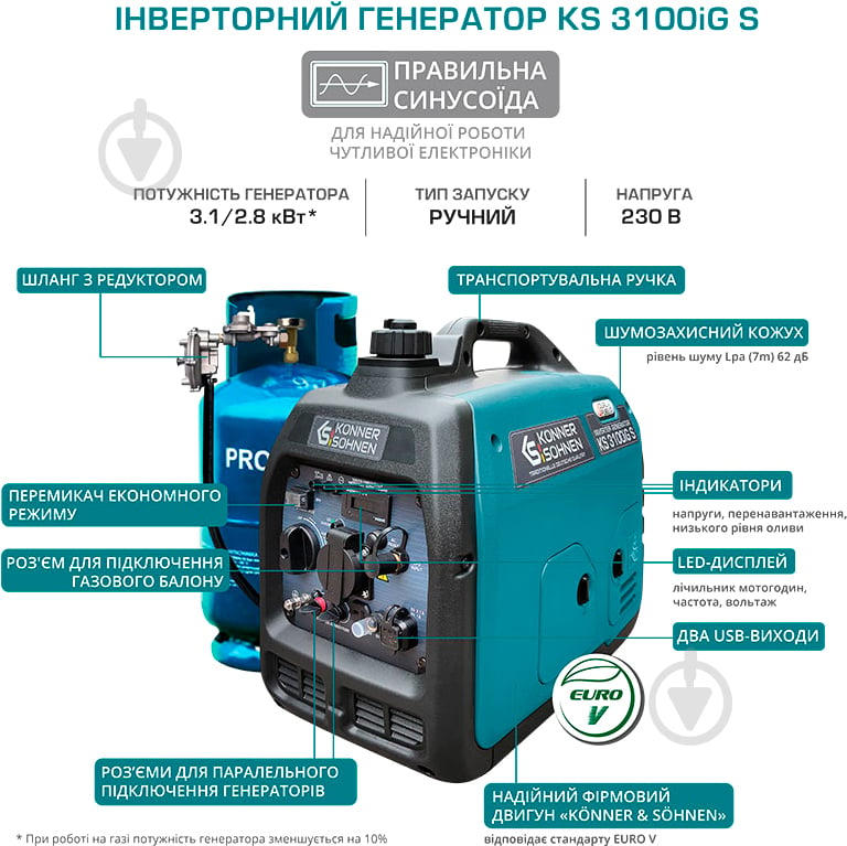 Генератор комбинированный Konner&Sohnen 2,8 кВт / 3,1 кВт 230 В KS 3100iG S - фото 13