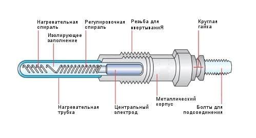 Свічка розжарювання Bosch 0250202025 BOSCH