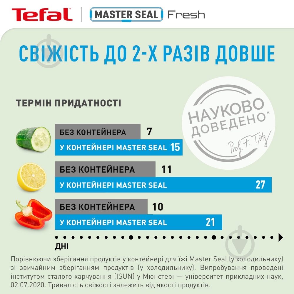 Контейнер харчовий Tefal Master Seal Fresh 3,70 л K3022012 - фото 7 Контейнер харчовий Tefal Master Seal Fresh 3,70 л K3022012 - фото 7