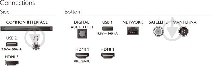 Телевізор Philips 65PUS7506/12 - фото 7