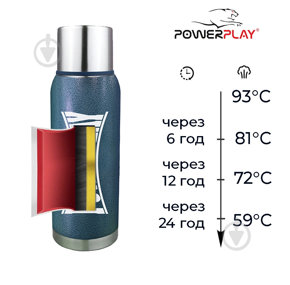 Термос PowerPlay 1000 мл синий 9001 - фото 5