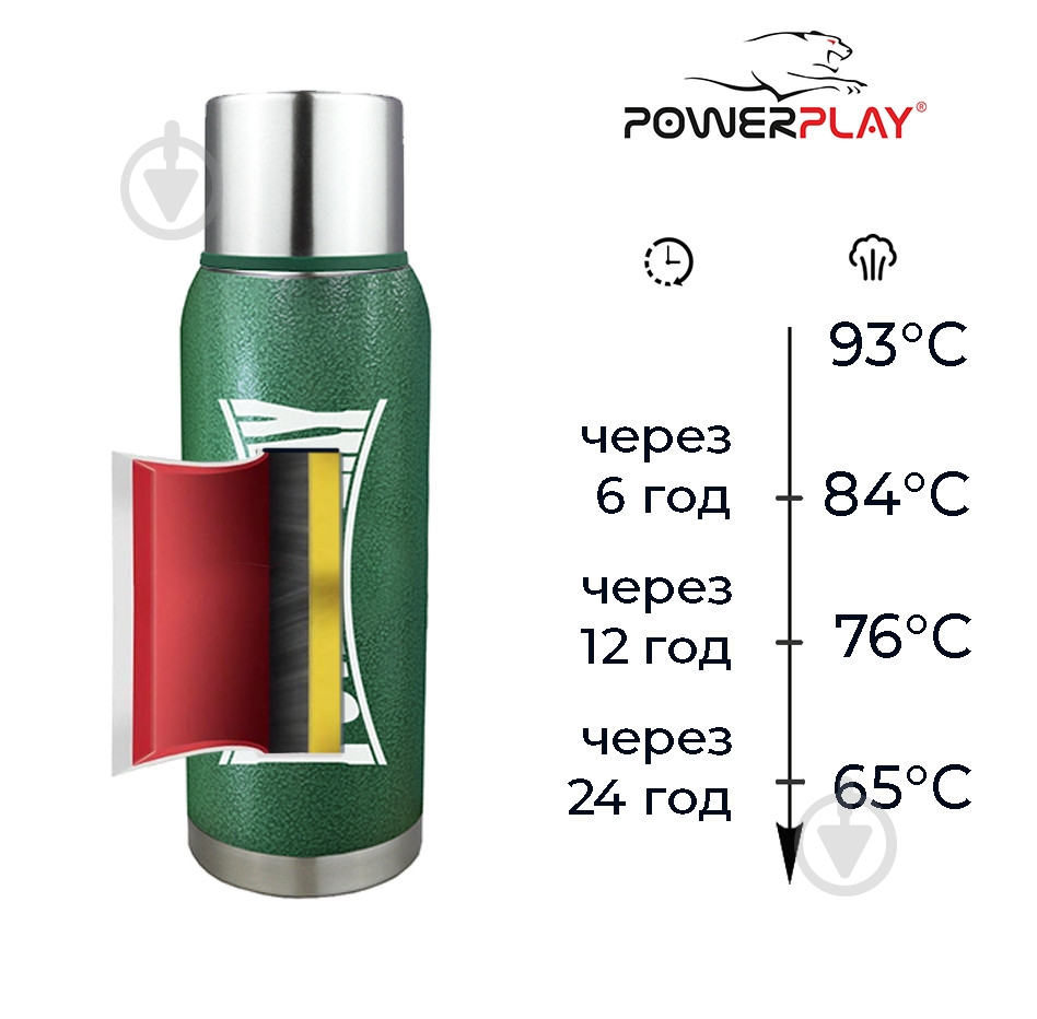Термос PowerPlay 1200 мл зеленый 9001 - фото 5 Термос PowerPlay 1200 мл зеленый 9001 - фото 5