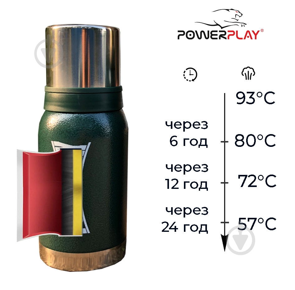 Термос PowerPlay 750 мл зеленый 9001 - фото 5 Термос PowerPlay 750 мл зеленый 9001 - фото 5