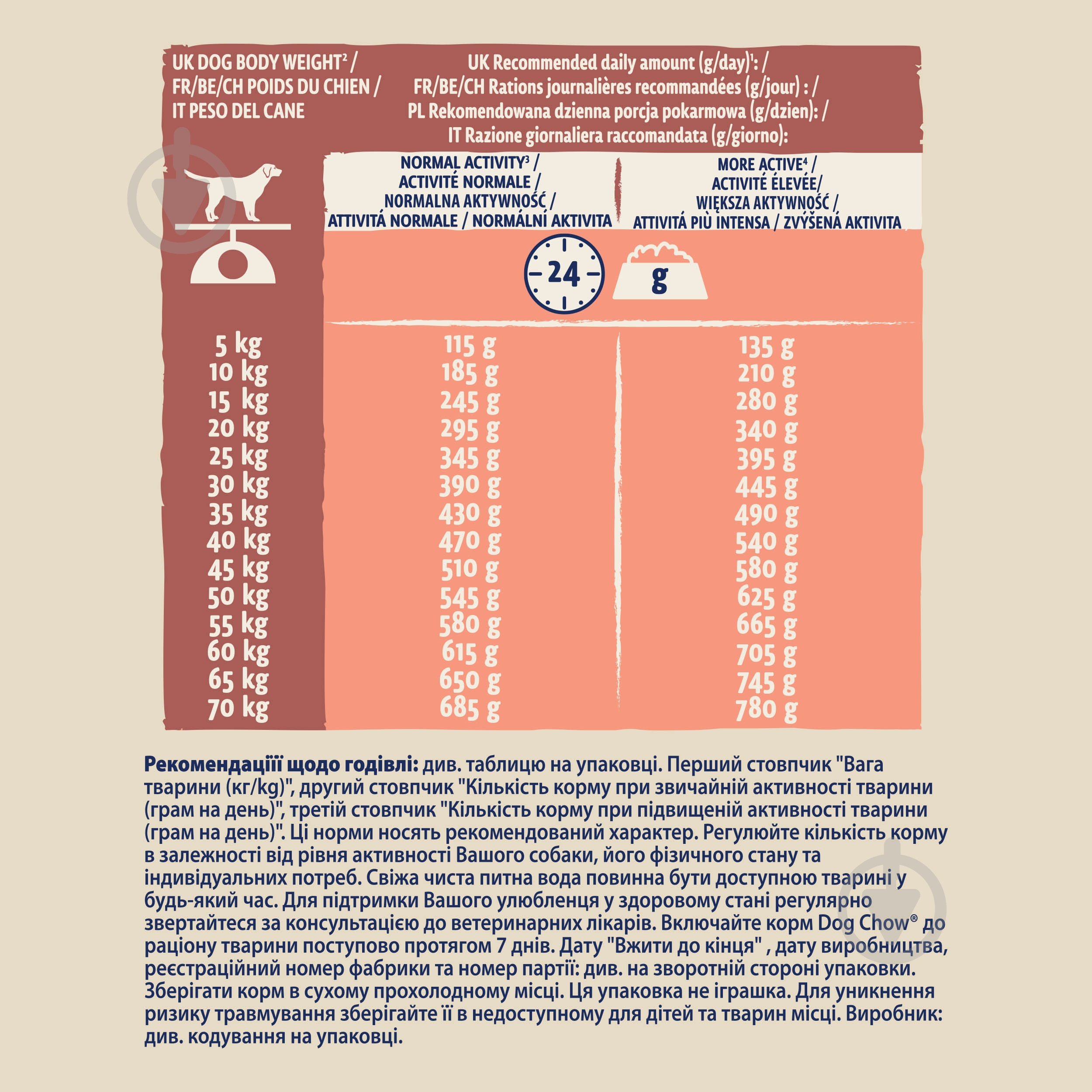 Корм сухий Dog Chow by Purina Sensitive Adult 1+ для дорослих собак схильних до алергії з лососем 2,5 кг - фото 7 Корм сухий Dog Chow by Purina Sensitive Adult 1+ для дорослих собак схильних до алергії з лососем 2,5 кг - фото 7