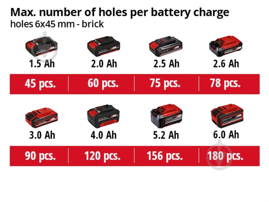 Дриль ударний Einhell X-Change TC-ID 18 Li - Solo 4513960 - фото 10