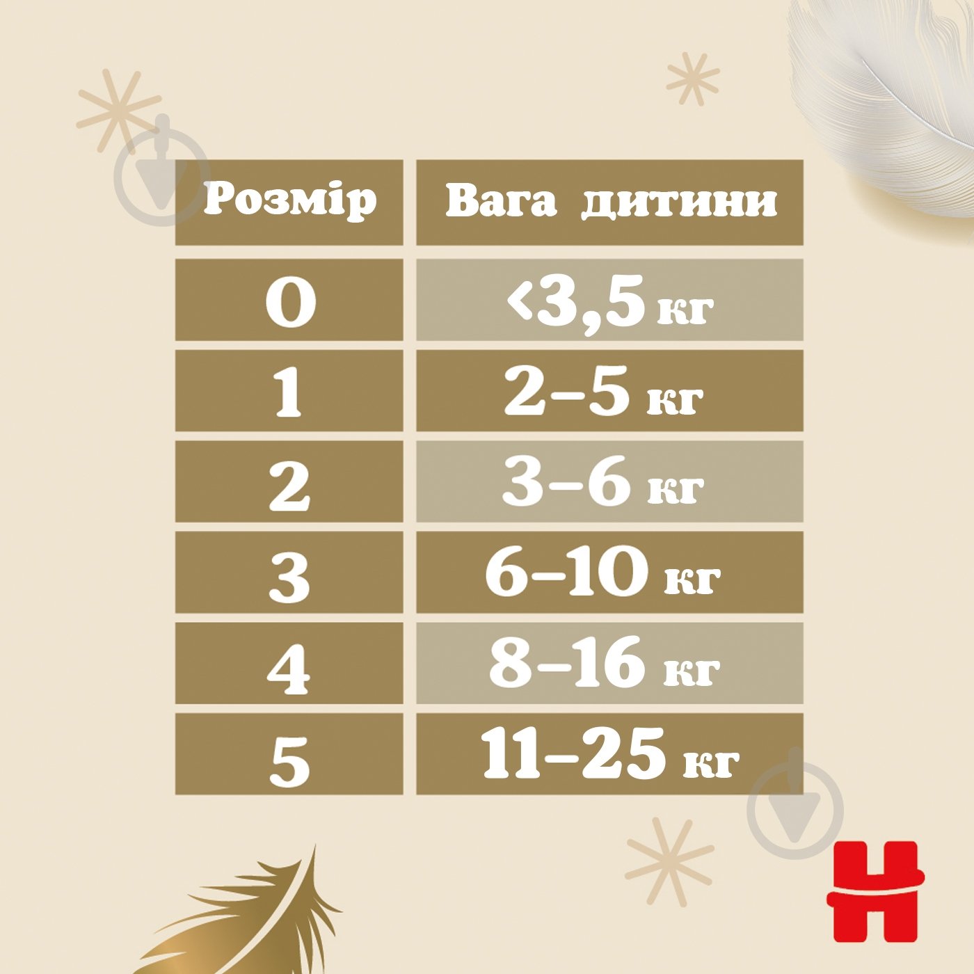 Підгузки Huggies Extra Care 1 2-5 кг 22 шт. - фото 13