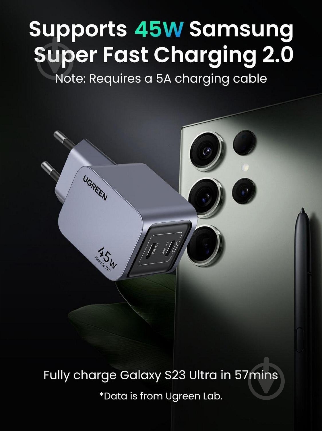 Зарядное устройство UGREEN 2xUSB 45W (2хUSB-C) Gan Nexode Pro X707 - фото 4