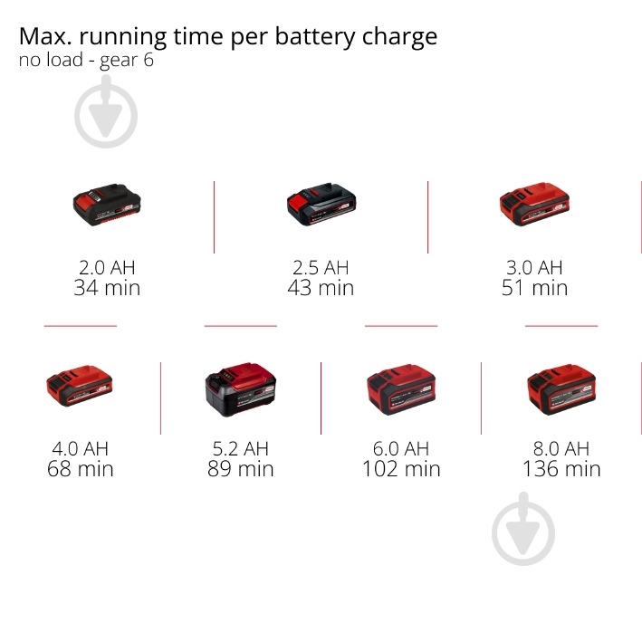 Реноватор безщітковий Einhell акумуляторний TP-MG 18 Li BL - Solo 4465190 - фото 12 Реноватор безщітковий Einhell акумуляторний TP-MG 18 Li BL - Solo 4465190 - фото 12