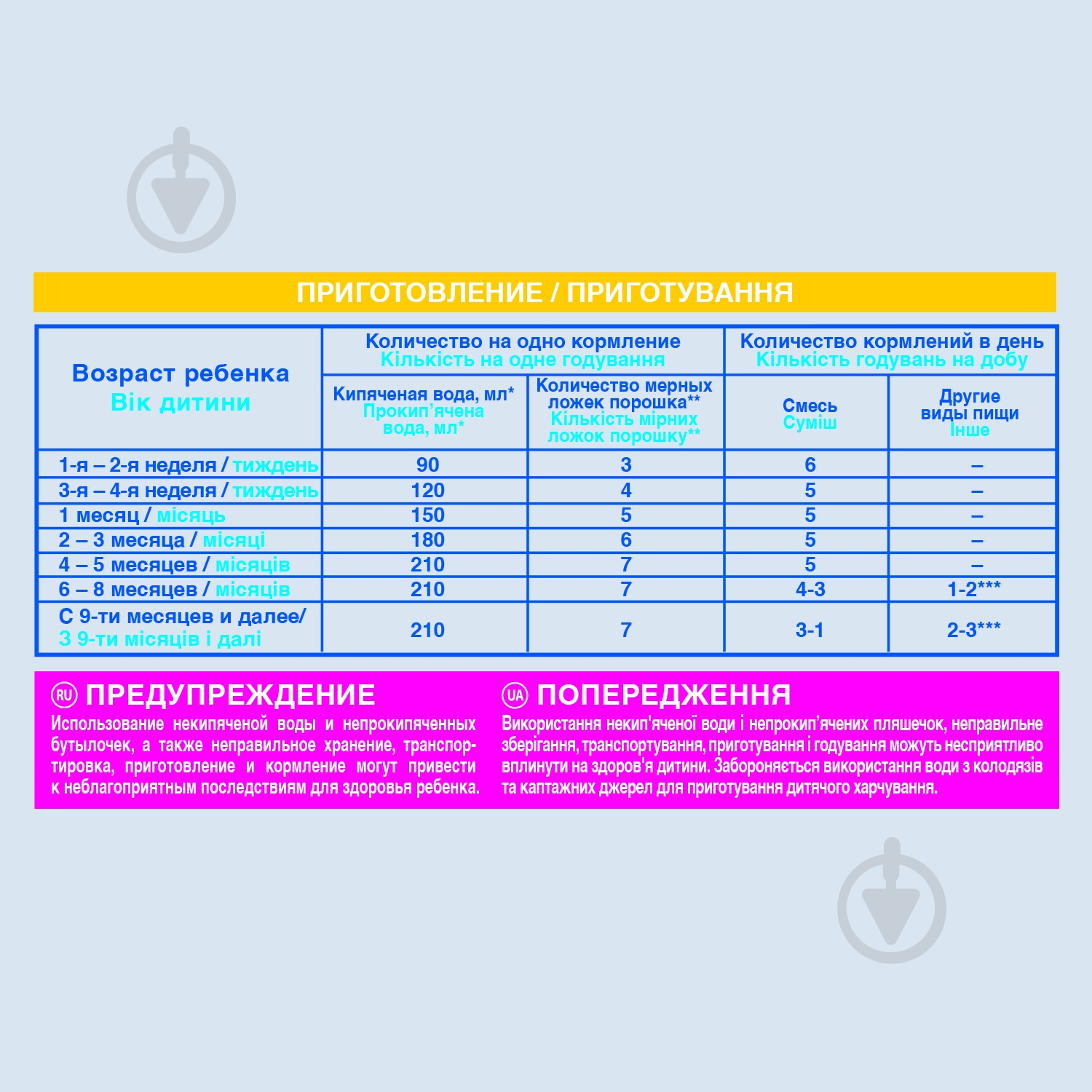 Сухая молочная смесь NAN Expertpro безлактозный 400 г 7613031568147 - фото 3