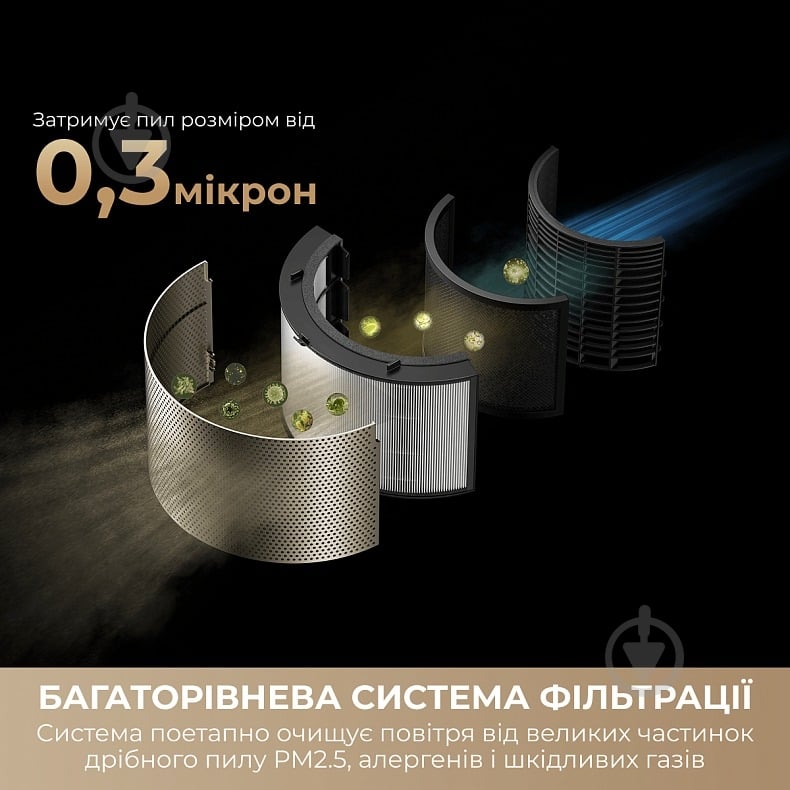 Очиститель воздуха DREAME PM10 (CVF24A) - фото 3