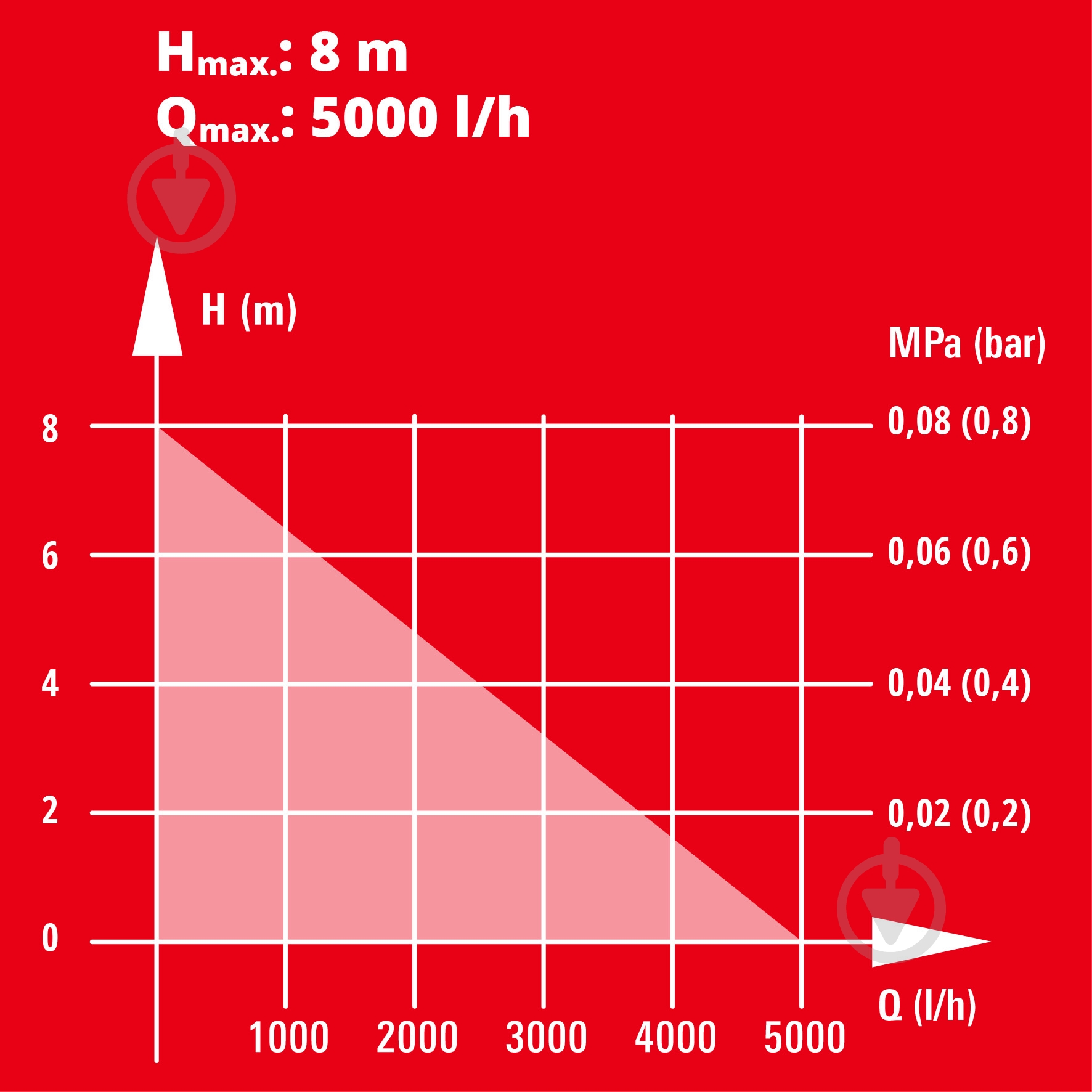 Насос Einhell GE-SP 18 Li - Solo 4181500 - фото 12