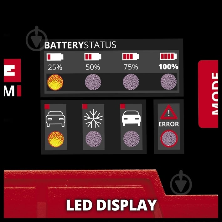Зарядное устройство импульсный Einhell CE-BC 2M 2 А 60 А/год (1002215) - фото 4