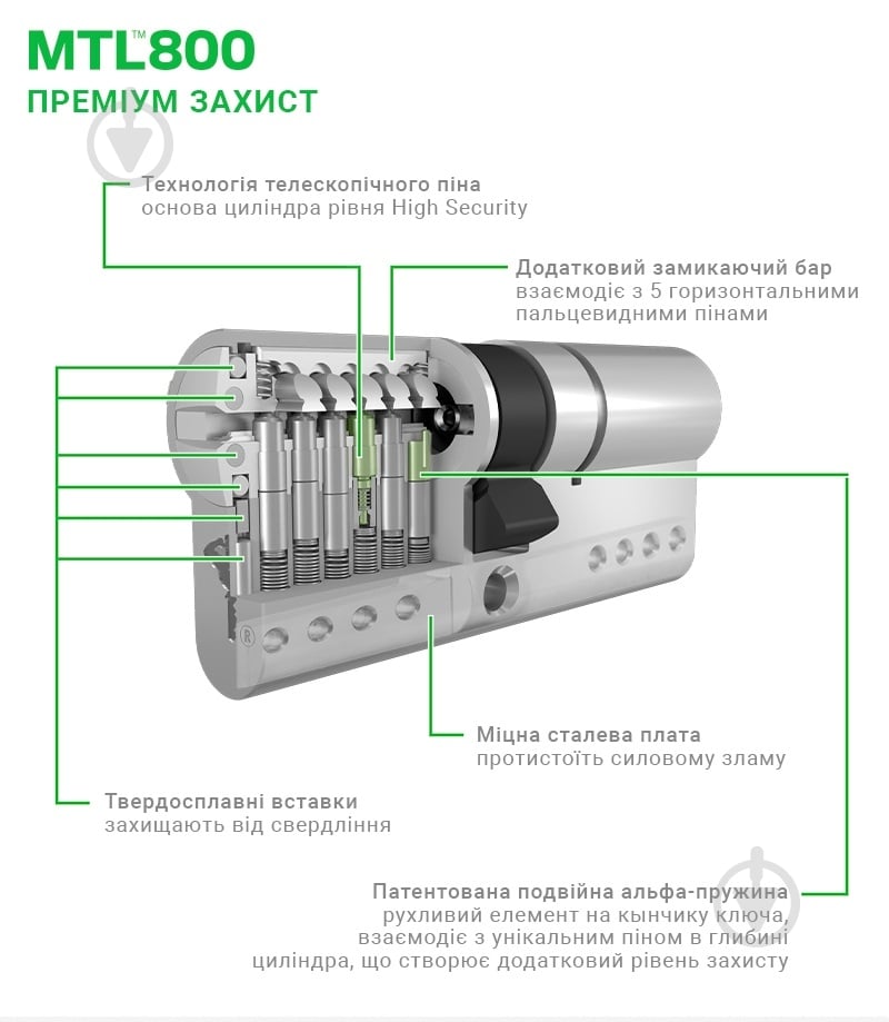 Цилиндр Mul-T-Lock MTL800/MT5+ 31x31 ключ-вороток 62 мм латунь - фото 2