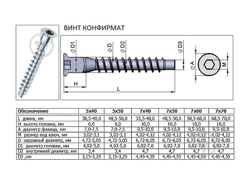 Конфирмат оцинкованный 7,0x50 мм под шестигранник (50 шт./уп.) DC - фото 2