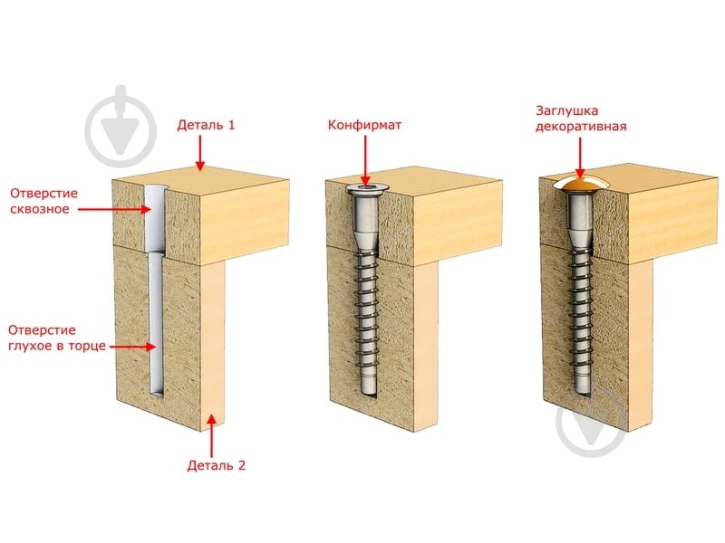 Конфирмат оцинкованный 7,0x50 мм под шестигранник (50 шт./уп.) DC - фото 3