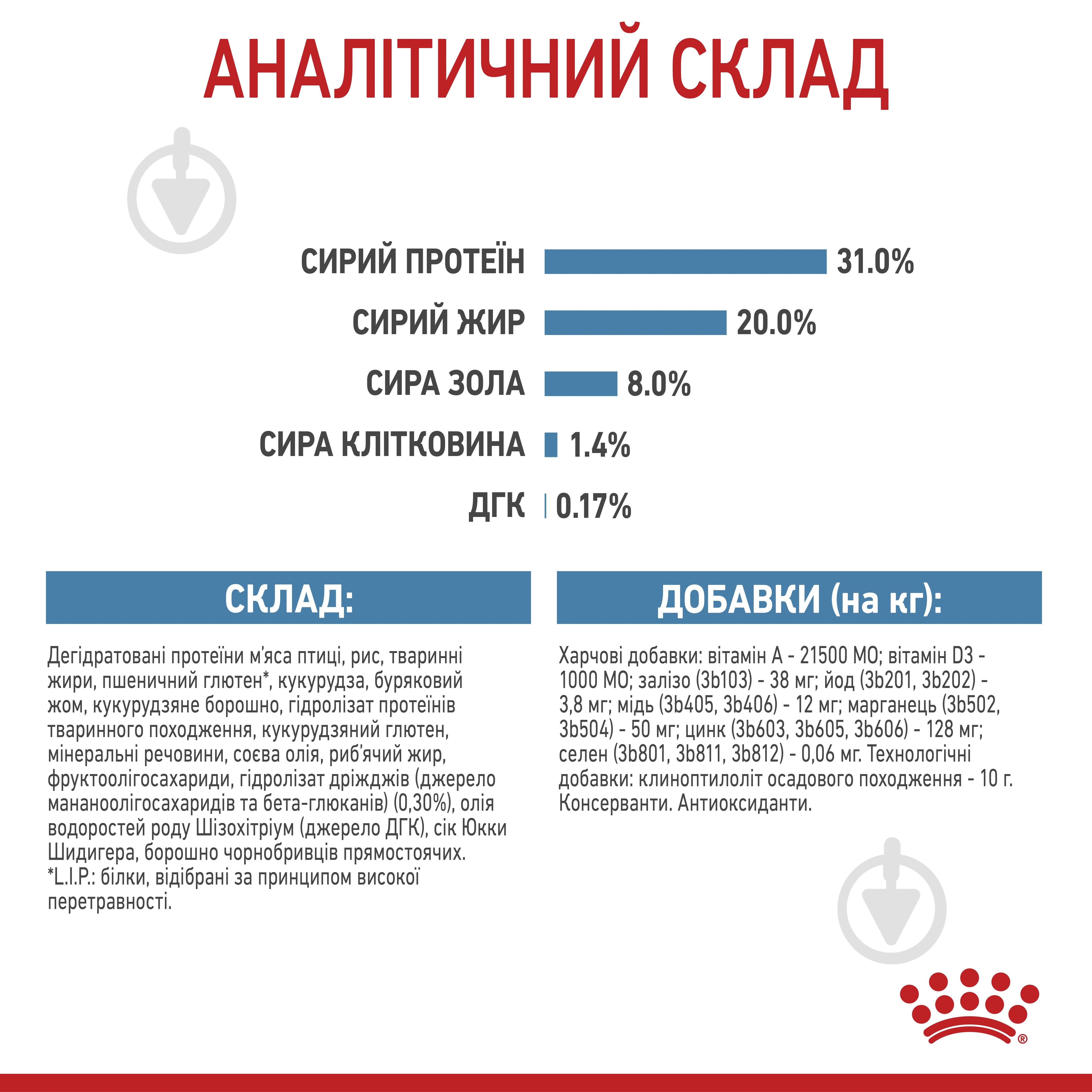 Корм сухой Royal Canin Mini Puppy 0,8 кг (домашняя птица, рис, кукуруза) 800 г - фото 8