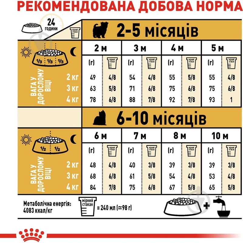 Корм сухой для щенков для малых пород Royal Canin YORKSHIRE TERRIER PUPPY 0,5 кг (домашняя птица, рис, кукуруза) 500 г - фото 7