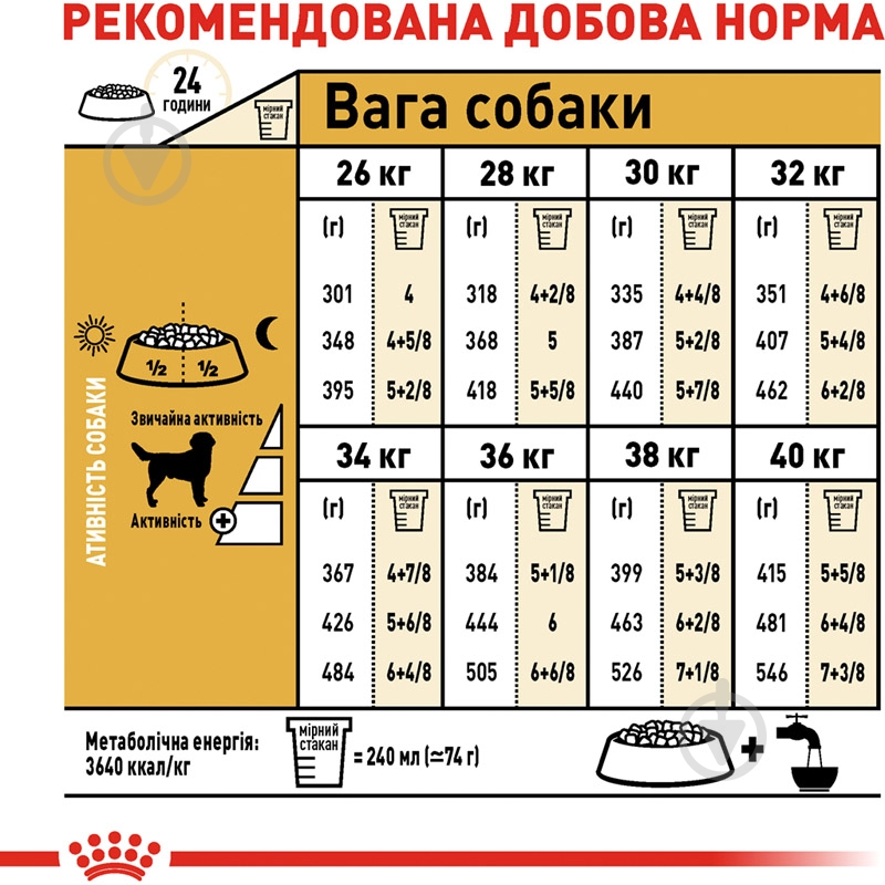 Корм сухий для дорослих собак для крупних порід Royal Canin LABRADOR RETRIEVER ADULT 12 кг (свійська птиця, рис, куку - фото 6 Корм сухий для дорослих собак для крупних порід Royal Canin LABRADOR RETRIEVER ADULT 12 кг (свійська птиця, рис, куку - фото 6